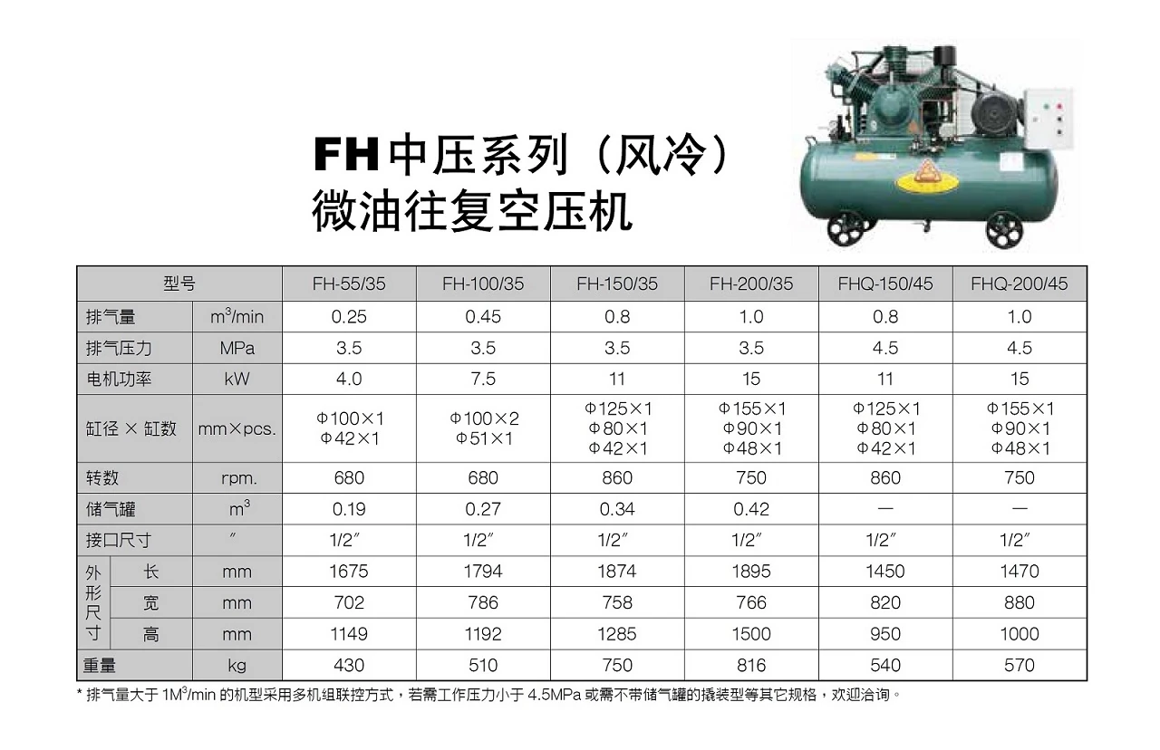 FH系列中压活塞式空压机原型号资料图表 3