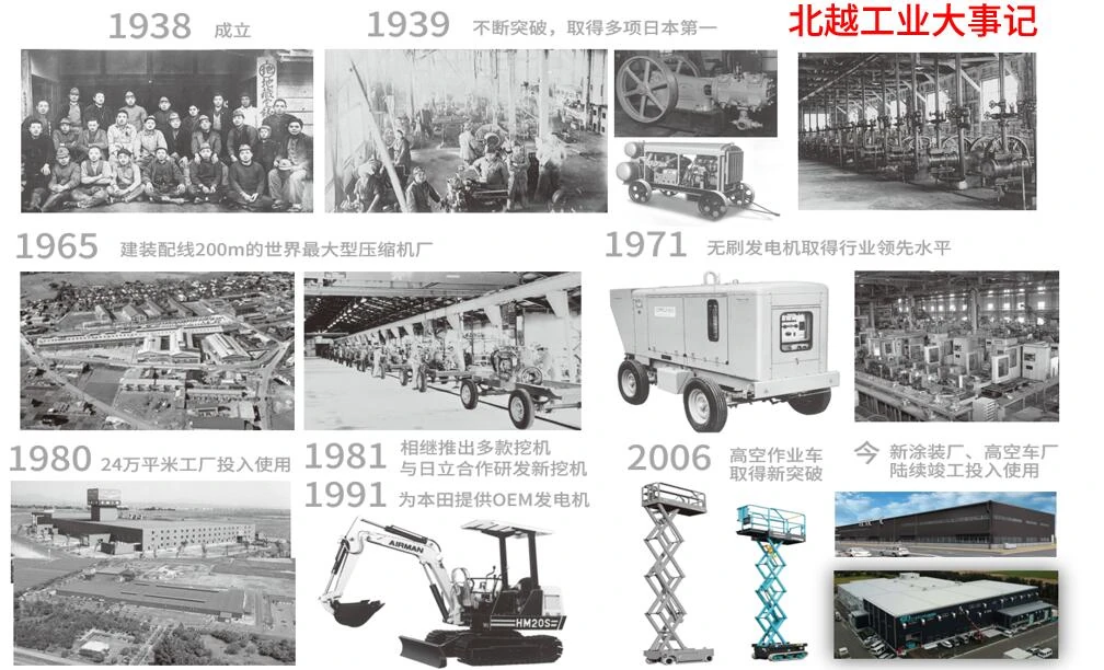 PDS系列移动式空压机原型号资料图表 4