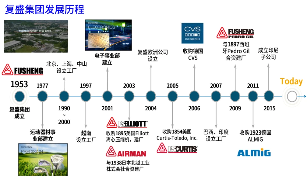 PDS系列移动式空压机原型号资料图表 5