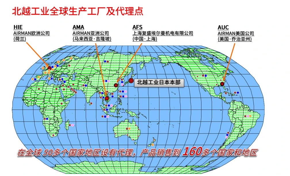 PDS系列移动式空压机原型号资料图表 8