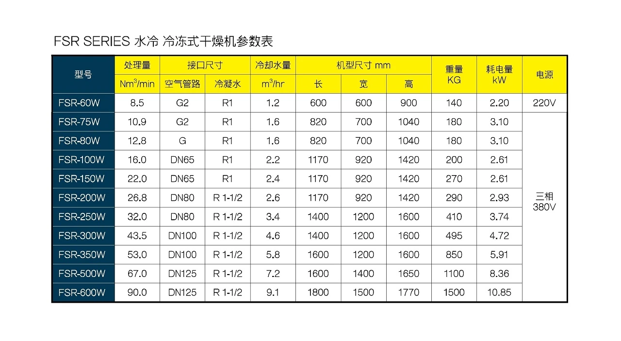 FSR系列冷冻式干燥机原型号资料图表 2