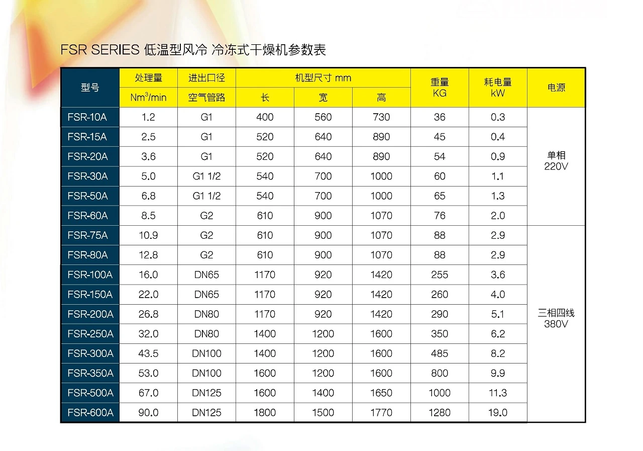FSR系列冷冻式干燥机原型号资料图表 3