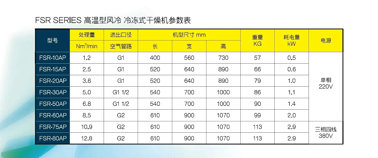 FSR系列冷冻式干燥机原型号资料图表 4