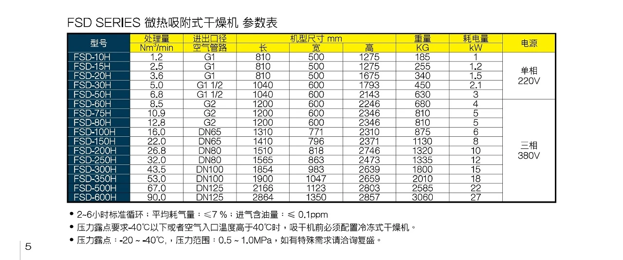 FSD系列吸附式干燥机原型号资料图表 4
