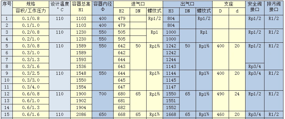 申江碳钢储气罐原型号资料图表 3