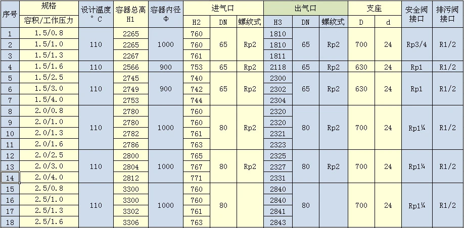 申江碳钢储气罐原型号资料图表 5